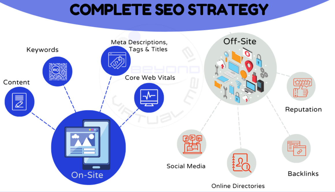 8 Steps to Solid SEO Strategy infographic