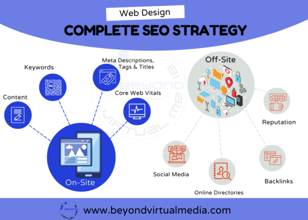 8 Steps to Solid SEO Strategy infographic